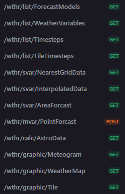 Weather API - testing within the environment from API Dog